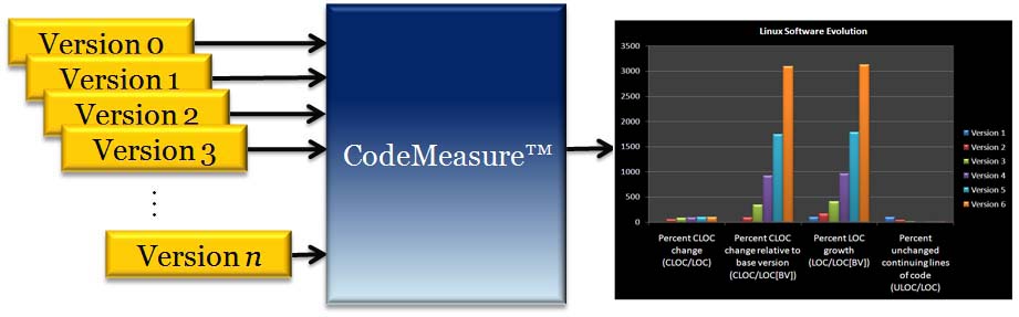 CodeMeasure Operation Diagram